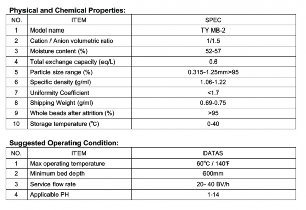 2 Physical And Chemical Properties ty mb