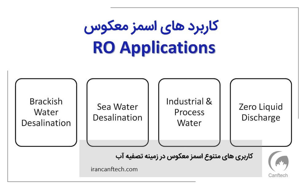 ro applications