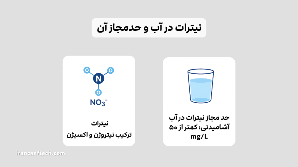 حذف نیترات