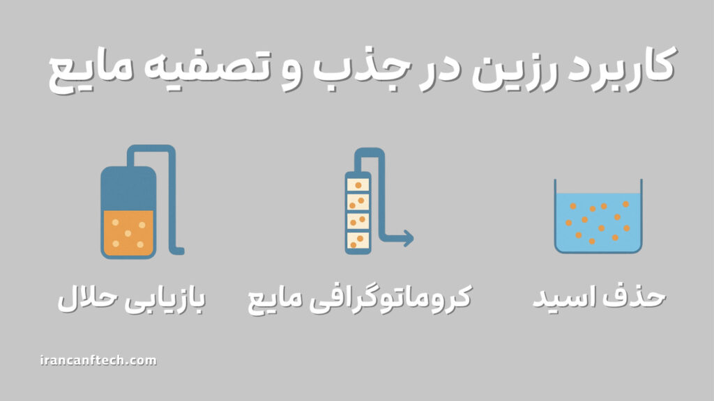 کاربرد رزین برای جذب و تصفیه فاز گاز و مایع 2 کاربرد رزین در جذب و تصفیه مایع