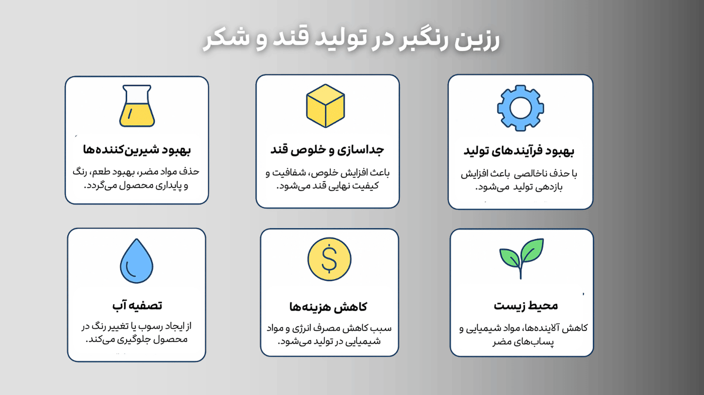 رزین حذف رنگ
