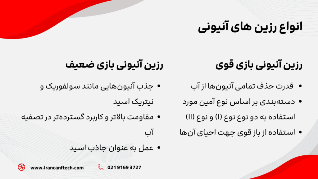 فرق رزین باز قوی و از ضعیف
