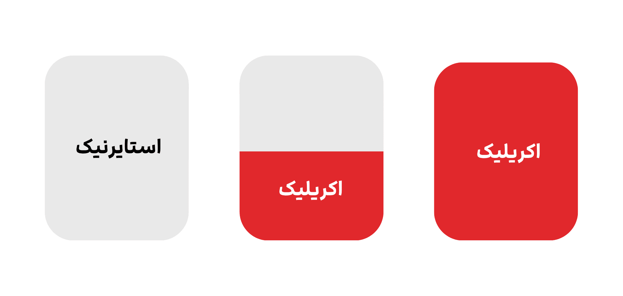 چینش ستونهای رزین حذف رنگ